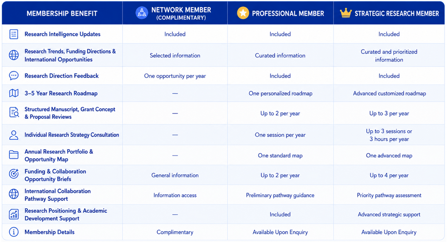 Membership Comparison