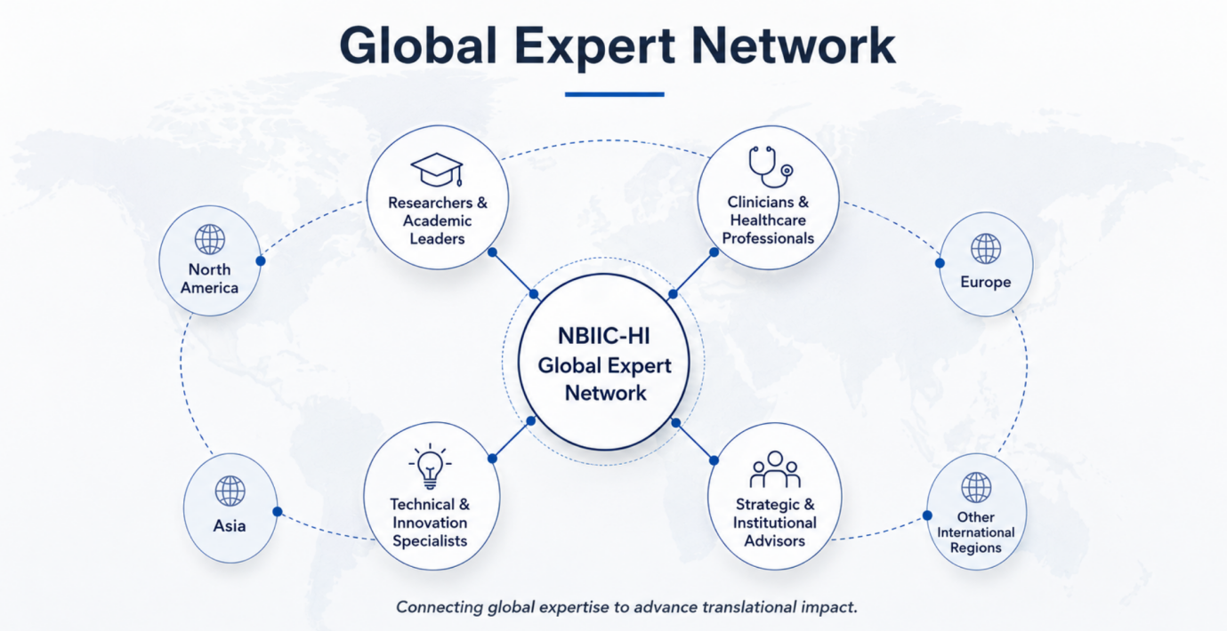 Global Expert Network