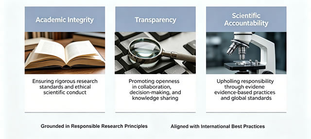 Global Collaboration