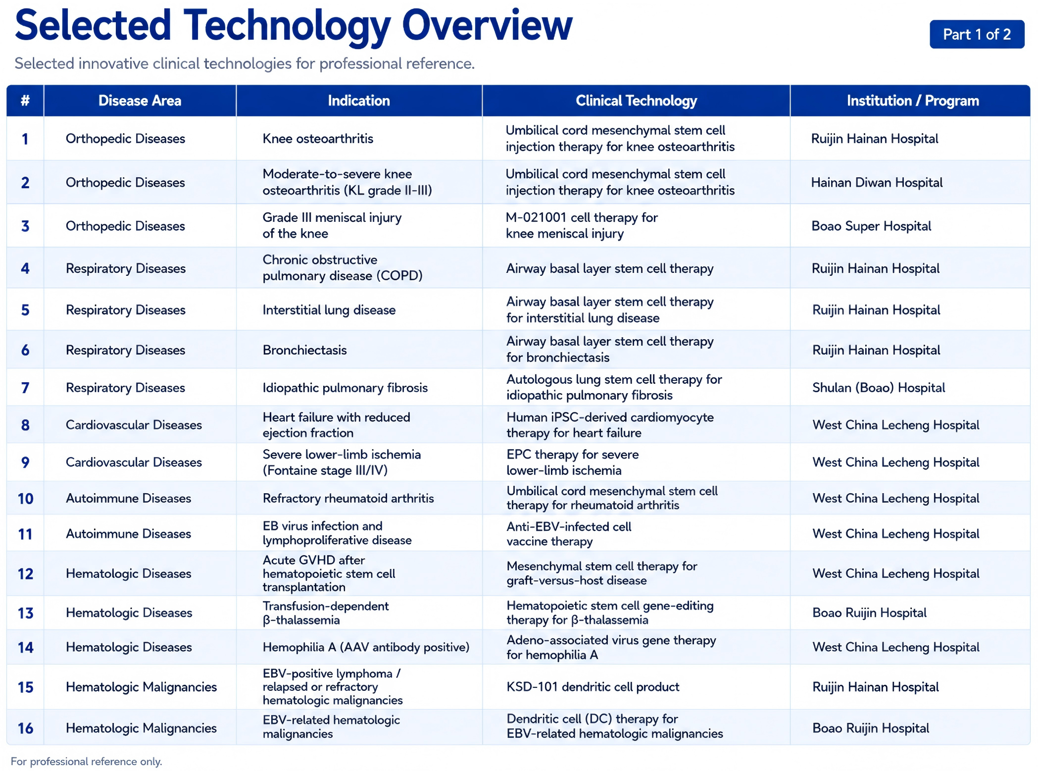 Technology Overview — Figure 1