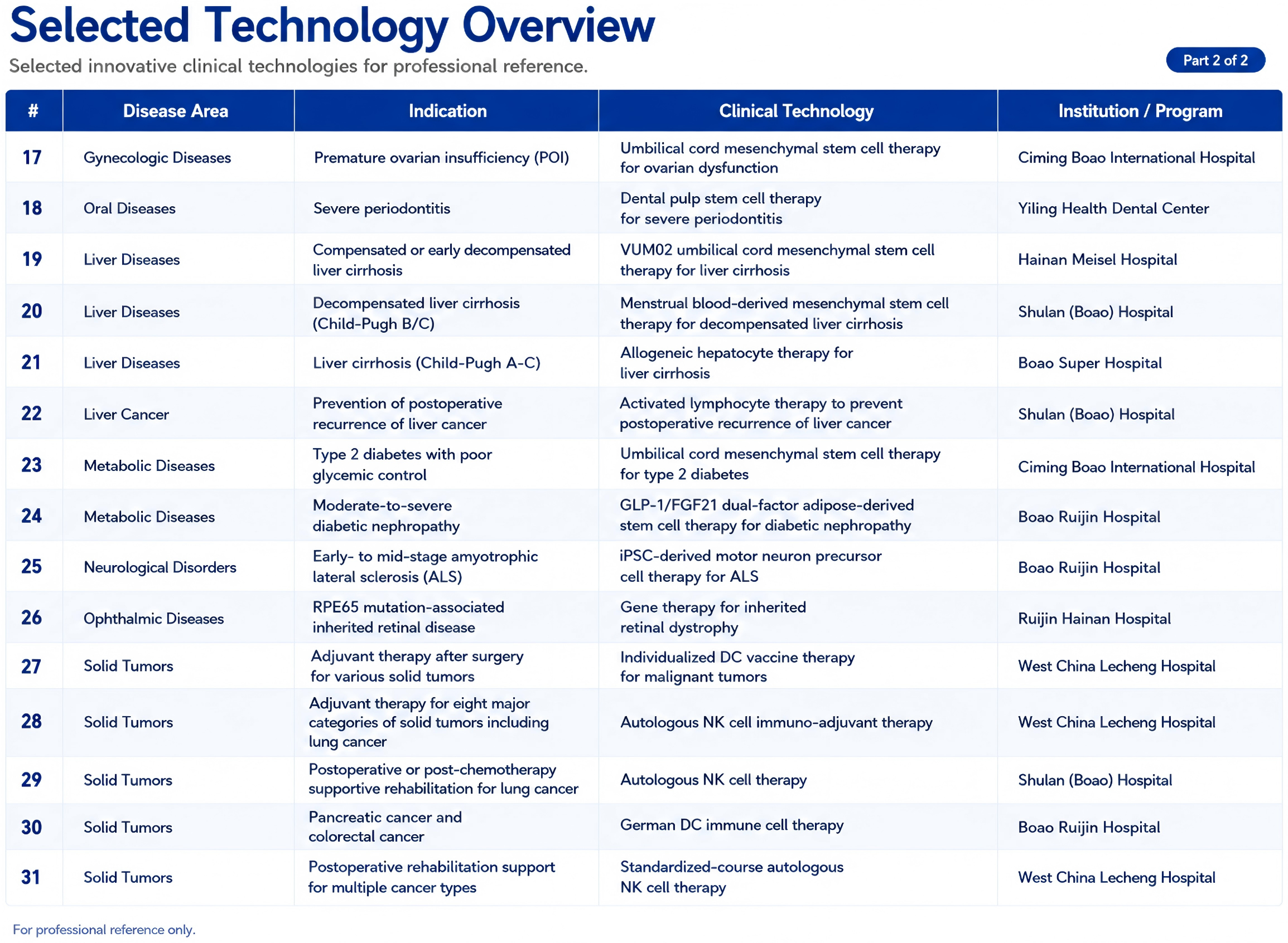 Technology Overview — Figure 2